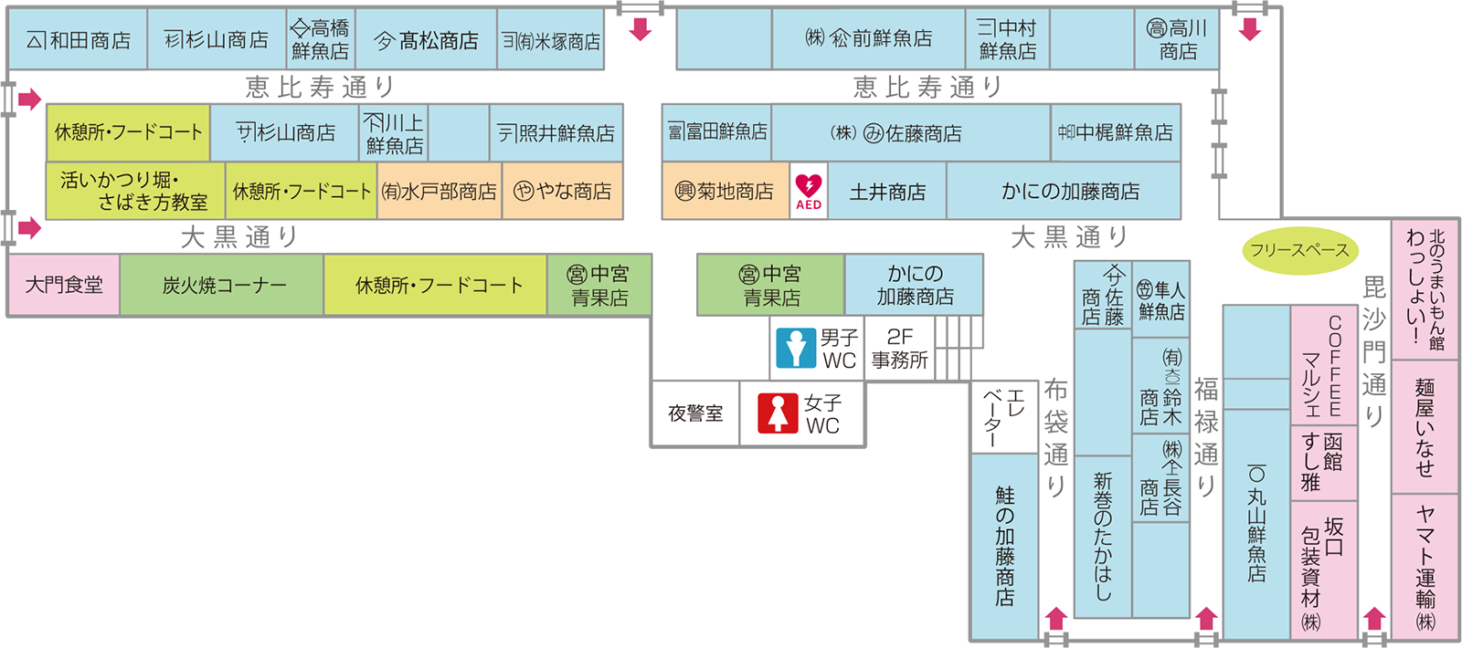 はこだて自由市場 店内案内図